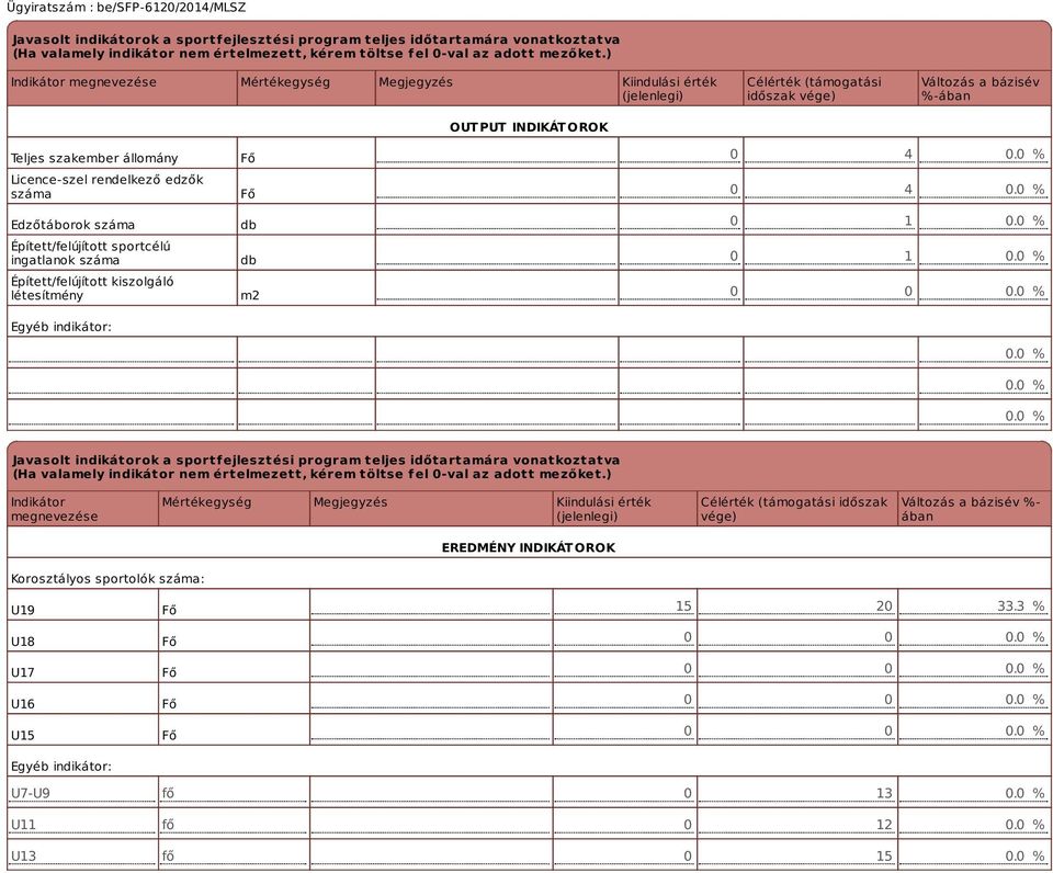 rendelkező edzők száma Edzőtáborok száma Épített/felújított sportcélú ingatlanok száma Épített/felújított kiszolgáló létesítmény Egyéb indikátor: db db m2 0 4 0.0 % 0 4 0.0 % 0 1 0.0 % 0 1 0.0 % 0 0 0.