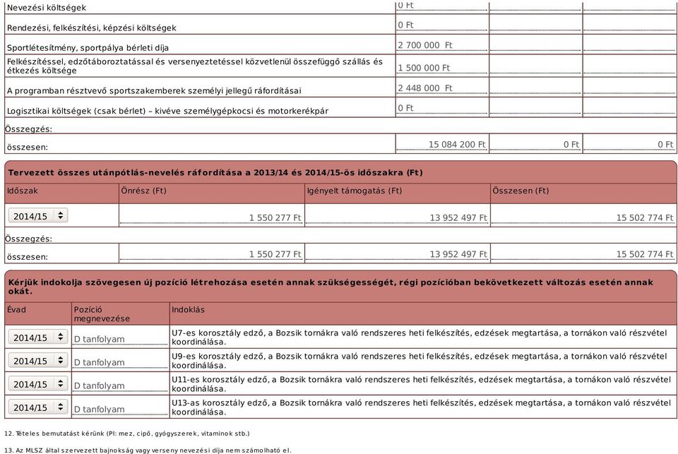 500 000 Ft 2 448 000 Ft 0 Ft 15 084 200 Ft 0 Ft 0 Ft Tervezett összes utánpótlás-nevelés ráfordítása a 2013/14 és -ös időszakra (Ft) Időszak Önrész (Ft) Igényelt támogatás (Ft) Összesen (Ft)
