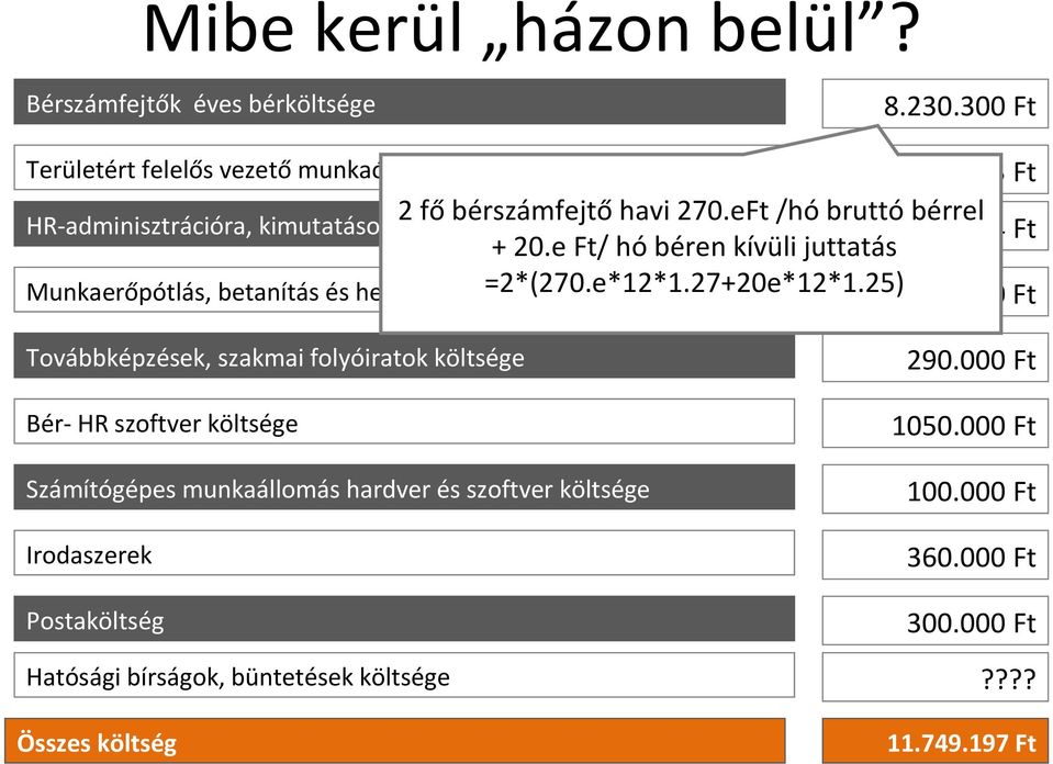 e Ft/ hó béren kívüli juttatás Munkaerőpótlás, betanítás és helyettesítés=2*(270.e*12*1.27+20e*12*1.