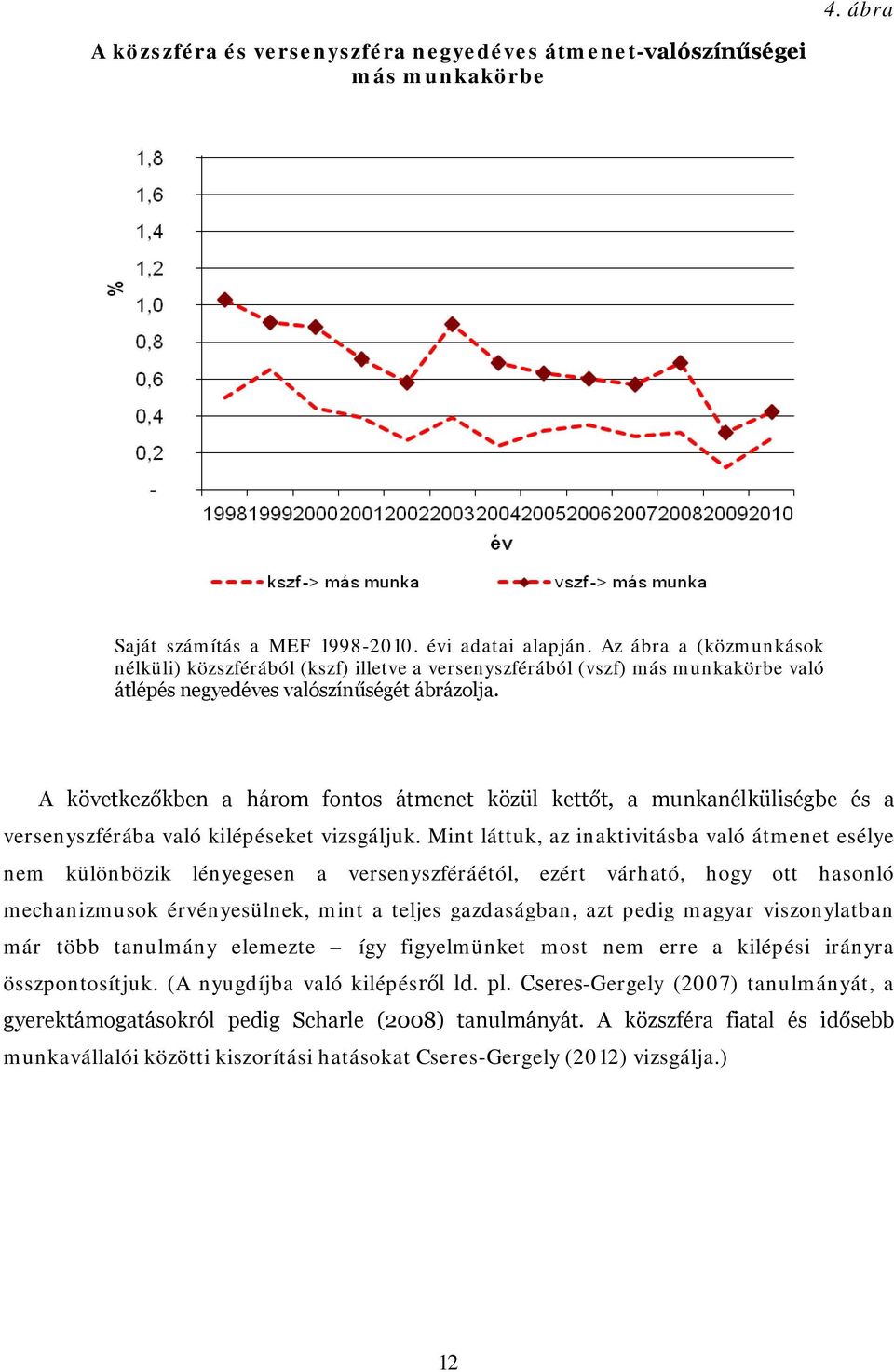 A következőkben a három fontos átmenet közül kettőt, a munkanélküliségbe és a versenyszférába való kilépéseket vizsgáljuk.