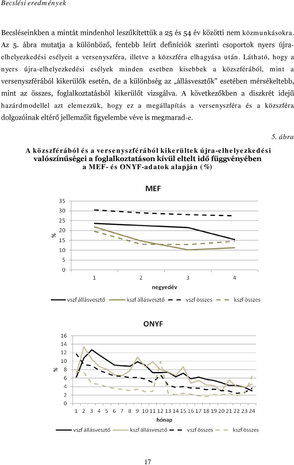 Látható, hogy a nyers újra-elhelyezkedési esélyek minden esetben kisebbek a közszférából, mint a versenyszférából kikerülők esetén, de a különbség az állásvesztők esetében mérsékeltebb, mint az