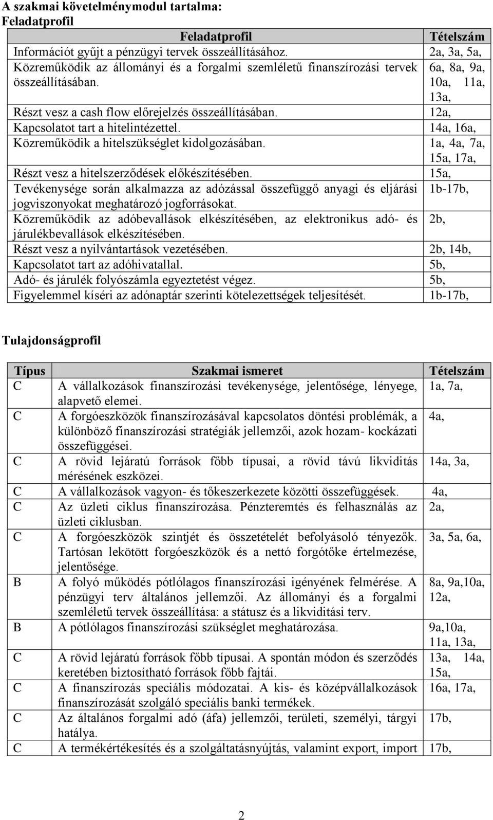 12a, Kapcsolatot tart a hitelintézettel. 14a, 16a, Közreműködik a hitelszükséglet kidolgozásában. 1a, 4a, 7a, 15a, 17a, Részt vesz a hitelszerződések előkészítésében.