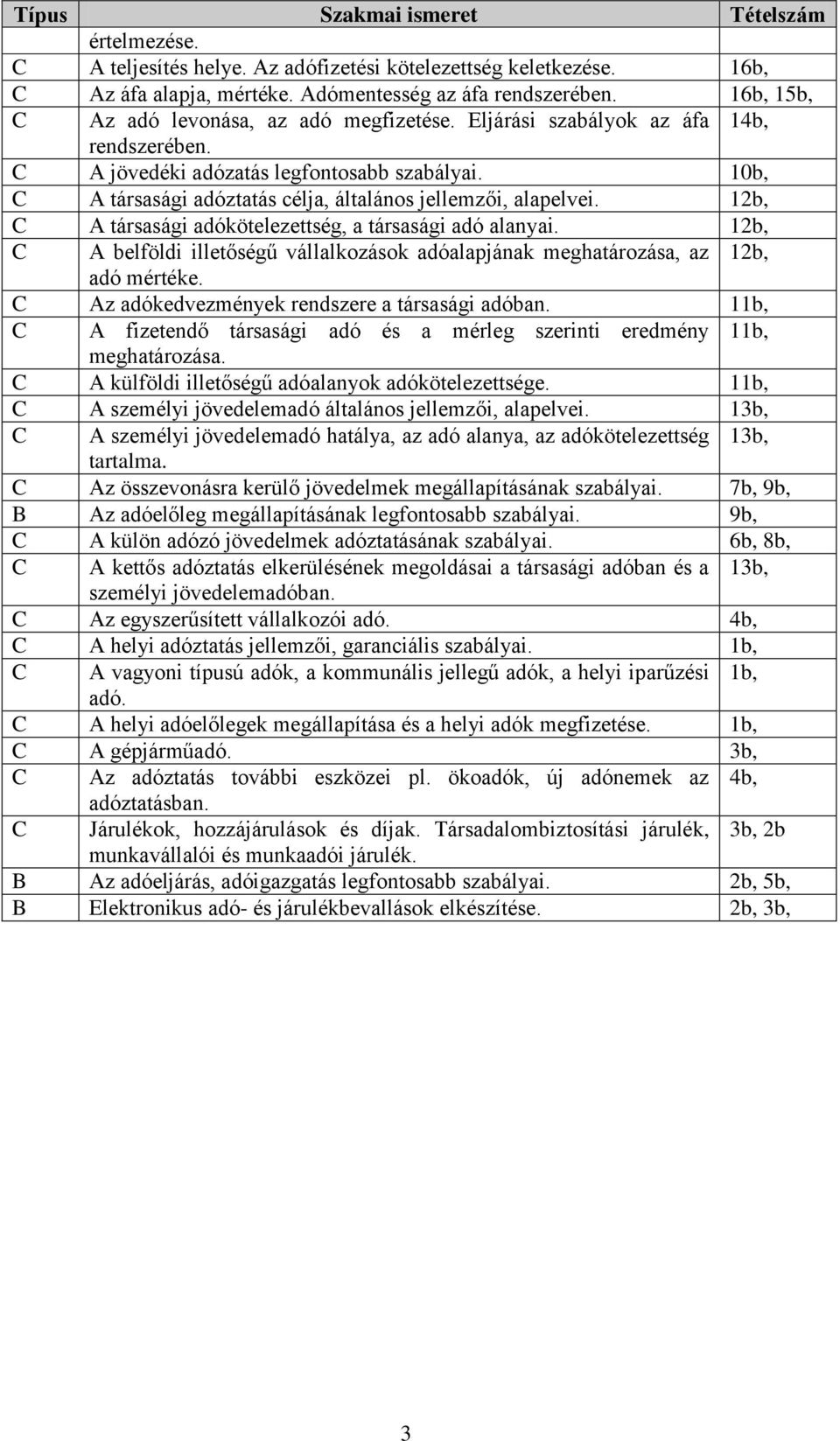 10b, C A társasági adóztatás célja, általános jellemzői, alapelvei. 12b, C A társasági adókötelezettség, a társasági adó alanyai.