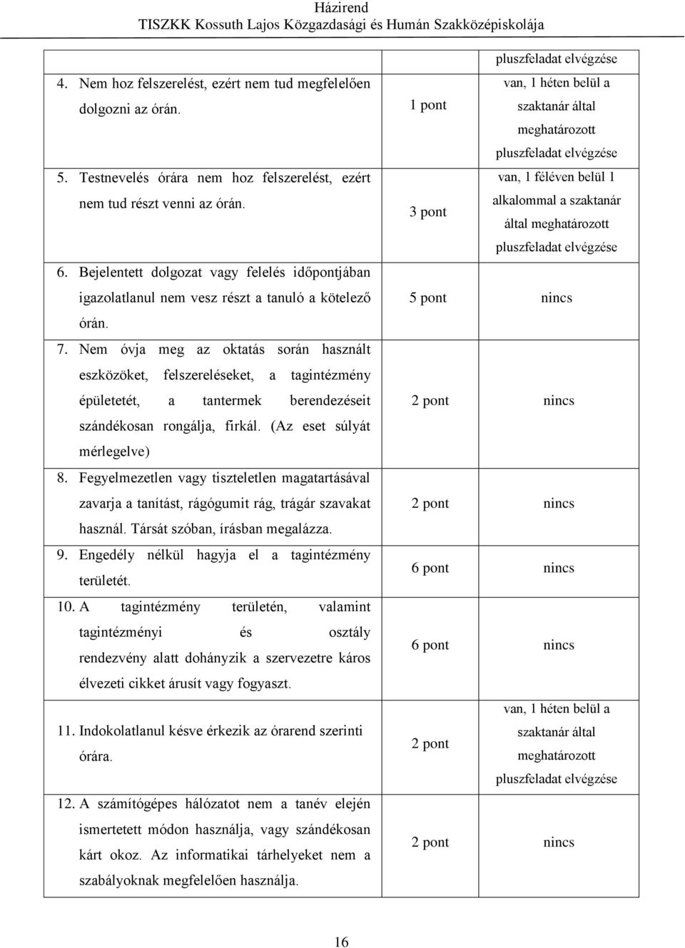 Nem óvja meg az oktatás során használt eszközöket, felszereléseket, a tagintézmény épületetét, a tantermek berendezéseit szándékosan rongálja, firkál. (Az eset súlyát mérlegelve) 8.