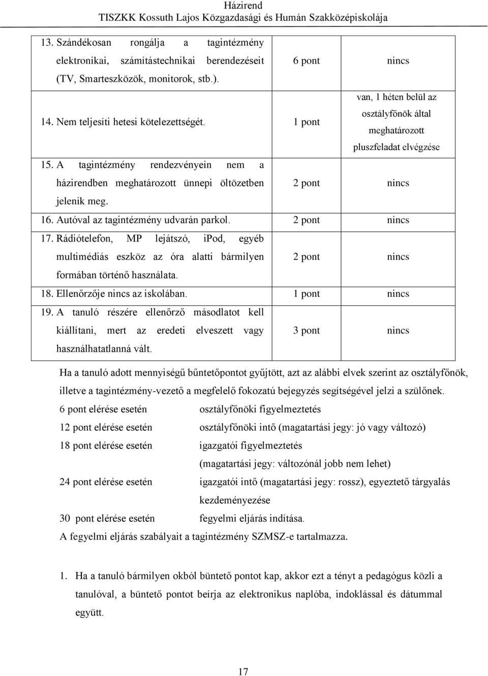 Autóval az tagintézmény udvarán parkol. 2 pont nincs 17. Rádiótelefon, MP lejátszó, ipod, egyéb multimédiás eszköz az óra alatti bármilyen formában történő használata. 2 pont nincs 18.