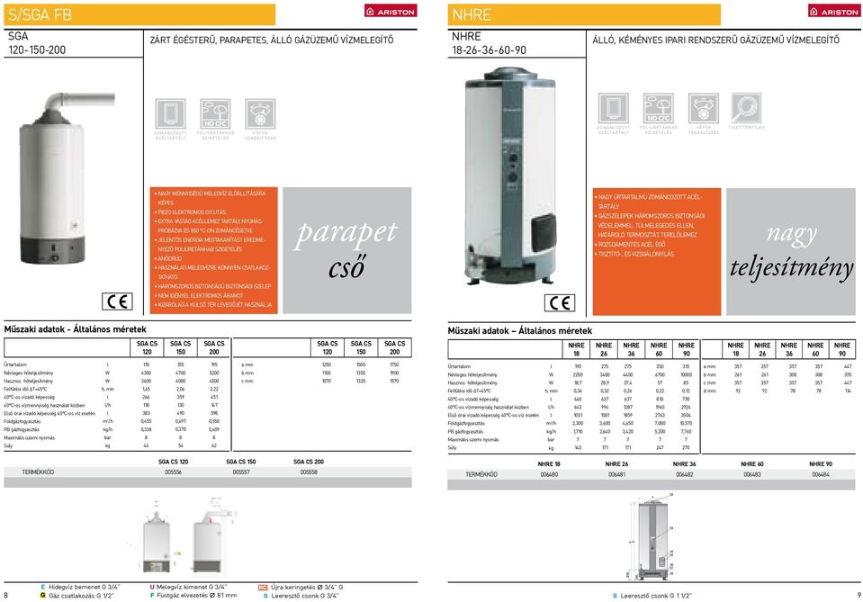 TISZTÍTÓNYÍLÁS IPX4 Antigeo Rivestimento Regoazione di Fangia esterna di ispezione Cadaia Rivestimento inox d Rivestimento acétartáy Protezione di IPX4 szigeteés CFC FreeCadaia Regoazione SZABÁLYOZÁS