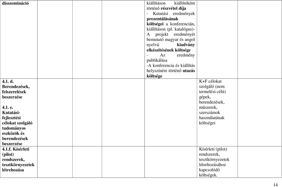 1.f. Kísérleti (pilot) rendszerek, tesztkörnyezetek létrehozása nyelvő kiadvány elkészítésének költsége - Az eredmény publikálása -A konferencia és kiállítás helyszínére történı