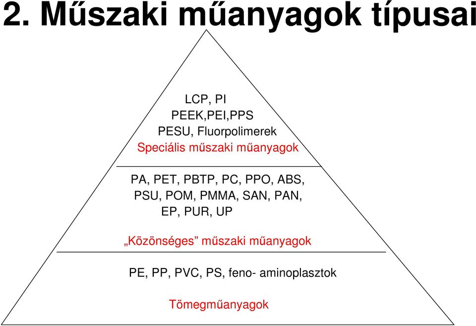 POM, PMMA, SAN, PAN, EP, PUR, UP Közönséges műszaki