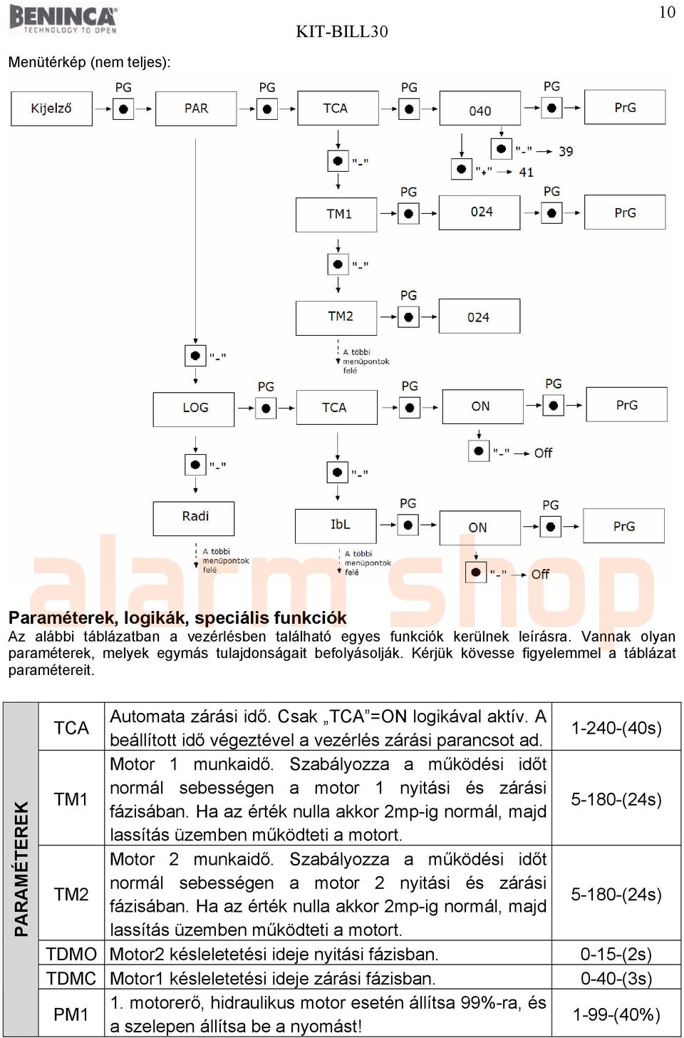 A TCA beállított idő végeztével a vezérlés zárási parancsot ad. Motor 1 munkaidő. Szabályozza a működési időt normál sebességen a motor 1 nyitási és zárási TM1 fázisában.