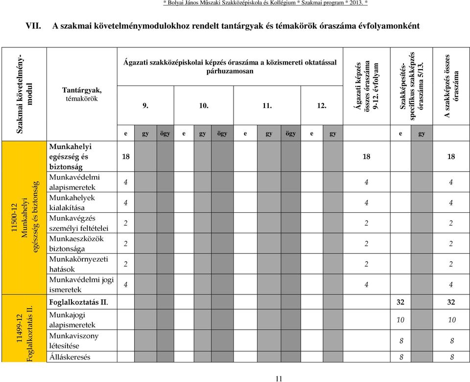 jogi ismeretek Ágazati szakközépiskolai képzés óraszáma a közismereti oktatással párhuzamosan 9. 10. 11. 12. Ágazati képzés összes óraszáma 9-12.