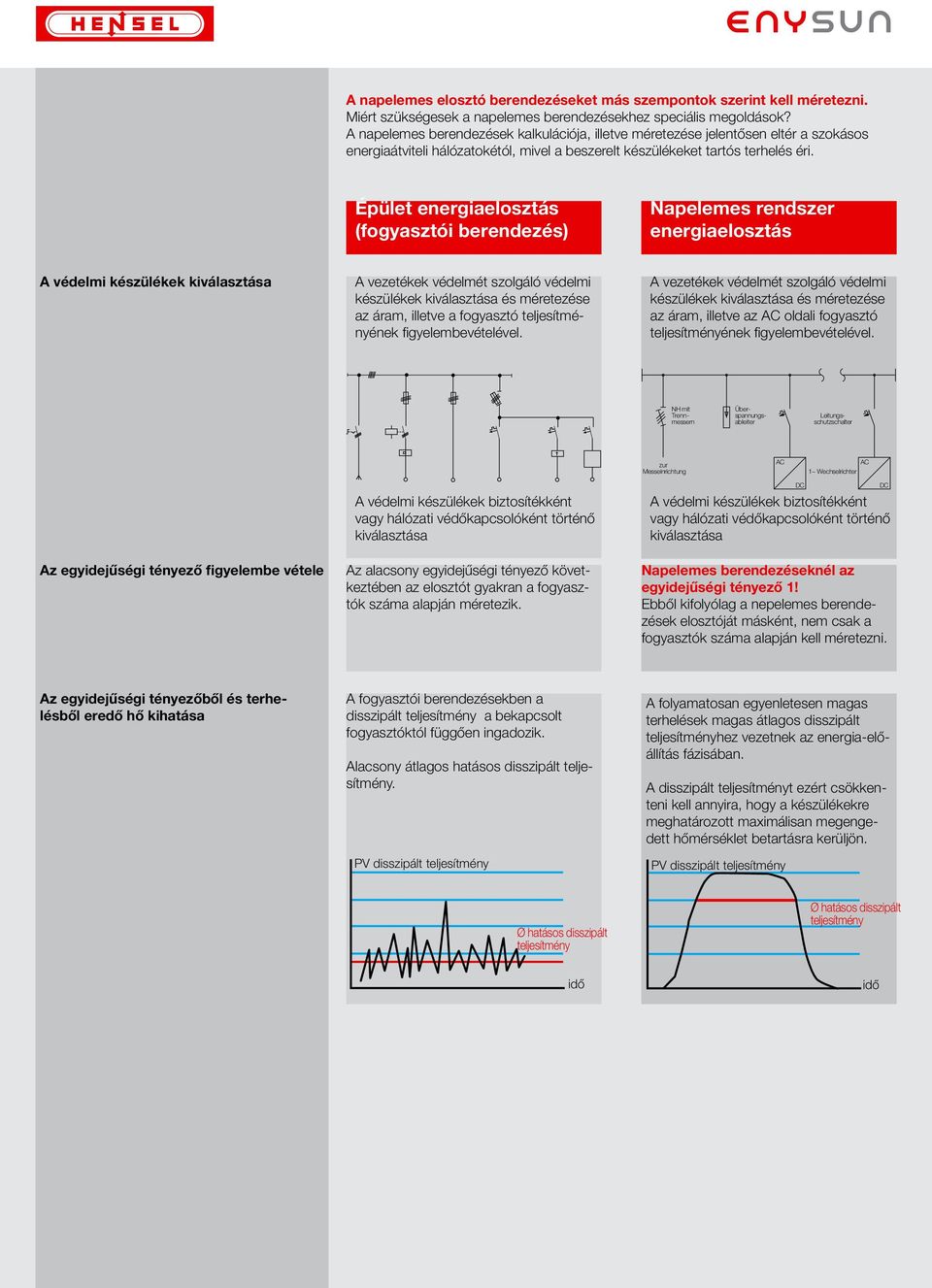 Épület energiaelosztás (fogyasztói berendezés) Napelemes rendszer energiaelosztás A védelmi készülékek kiválasztása A vezetékek védelmét szolgáló védelmi készülékek kiválasztása és méretezése az