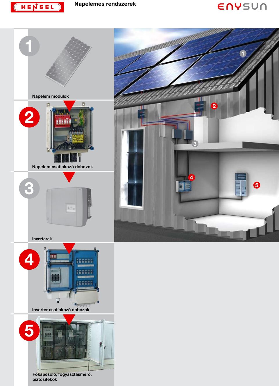 Inverterek 4 Inverter csatlakozó dobozok