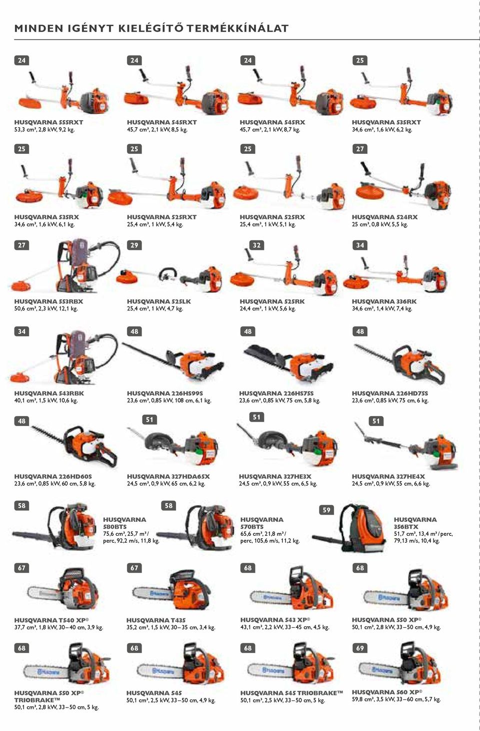 HUSQVARNA 524RX 25 cm, 0,8 kw, 5,5 kg. 27 29 32 34 HUSQVARNA 553RBX 50,6 cm, 2,3 kw, 12,1 kg. HUSQVARNA 525LK 25,4 cm, 1 kw, 4,7 kg. HUSQVARNA 525RK 24,4 cm, 1 kw, 5,6 kg.