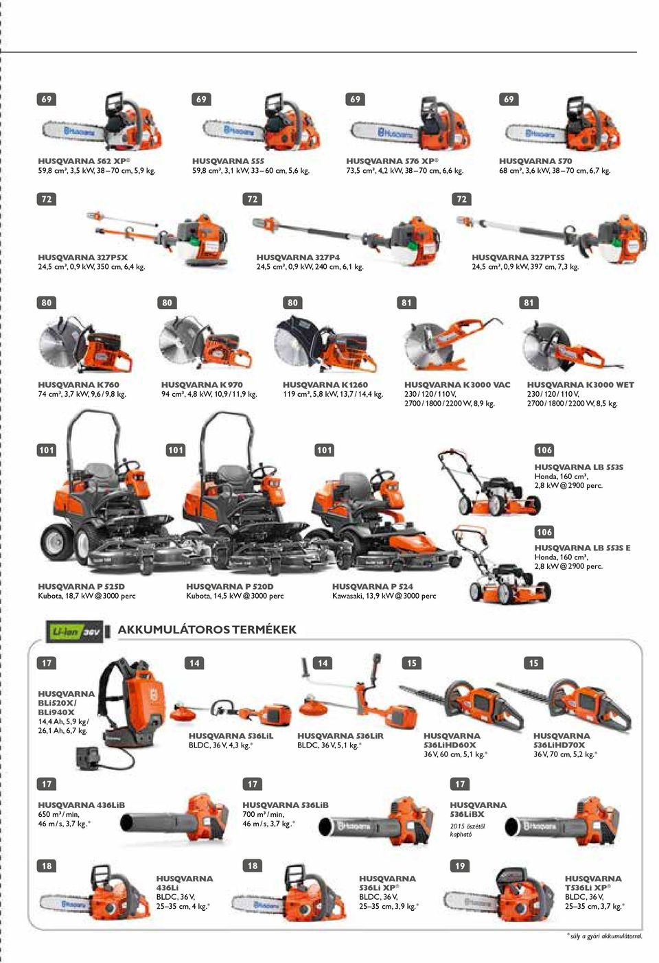 HUSQVARNA 327PT5S 24,5 cm, 0,9 kw, 397 cm, 7,3 kg. 80 80 80 81 81 HUSQVARNA K 760 74 cm, 3,7 kw, 9,6 / 9,8 kg. HUSQVARNA K 970 94 cm, 4,8 kw, 10,9 / 11,9 kg.