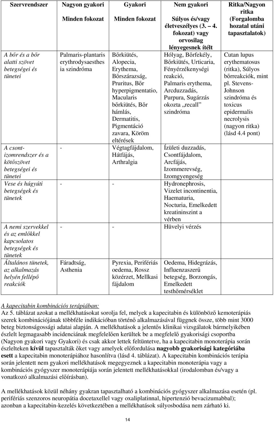 Bőrkiütés, Alopecia, Erythema, Bőrszárazság, Pruritus, Bőr hyperpigmentatio, Macularis bőrkiütés, Bőr hámlás, Dermatitis, Pigmentáció zavara, Köröm eltérések - Végtagfájdalom, Hátfájás, Arthralgia