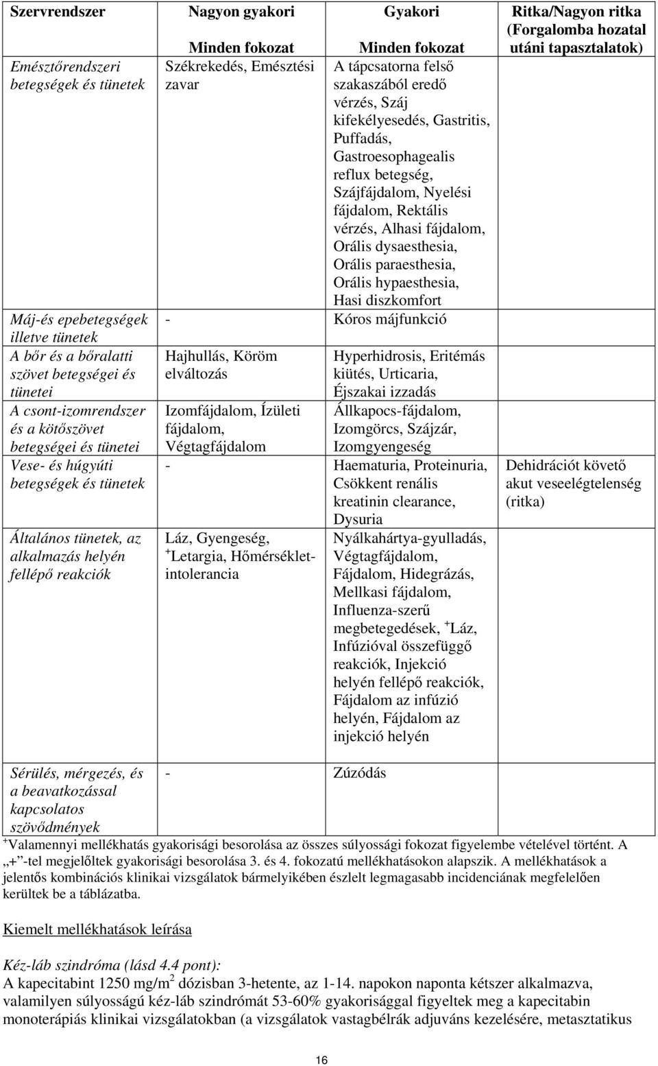 szakaszából eredő vérzés, Száj kifekélyesedés, Gastritis, Puffadás, Gastroesophagealis reflux betegség, Szájfájdalom, Nyelési fájdalom, Rektális vérzés, Alhasi fájdalom, Orális dysaesthesia, Orális