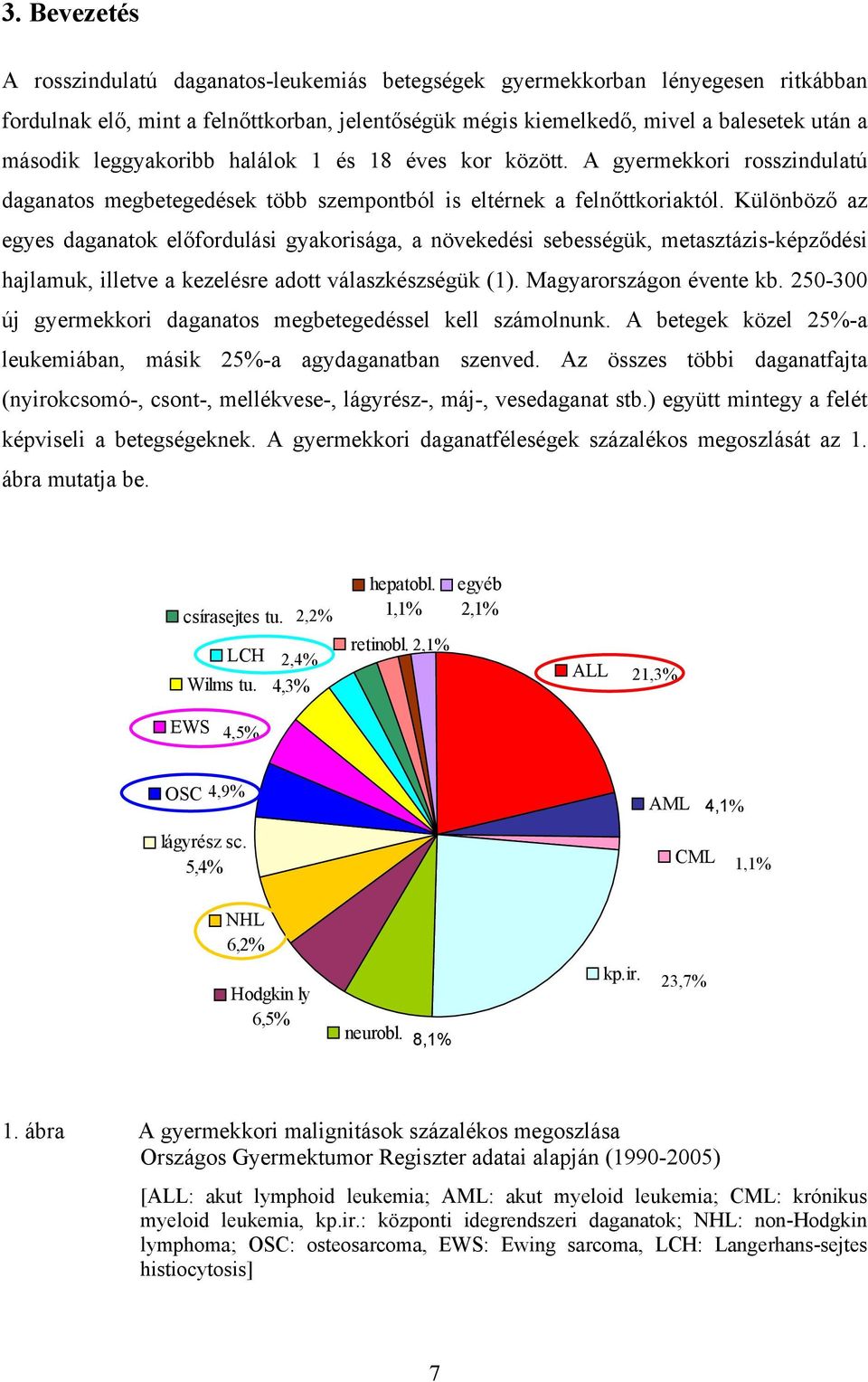 Különböző az egyes daganatok előfordulási gyakorisága, a növekedési sebességük, metasztázis-képződési hajlamuk, illetve a kezelésre adott válaszkészségük (1). Magyarországon évente kb.
