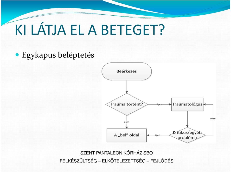 BETEGET?