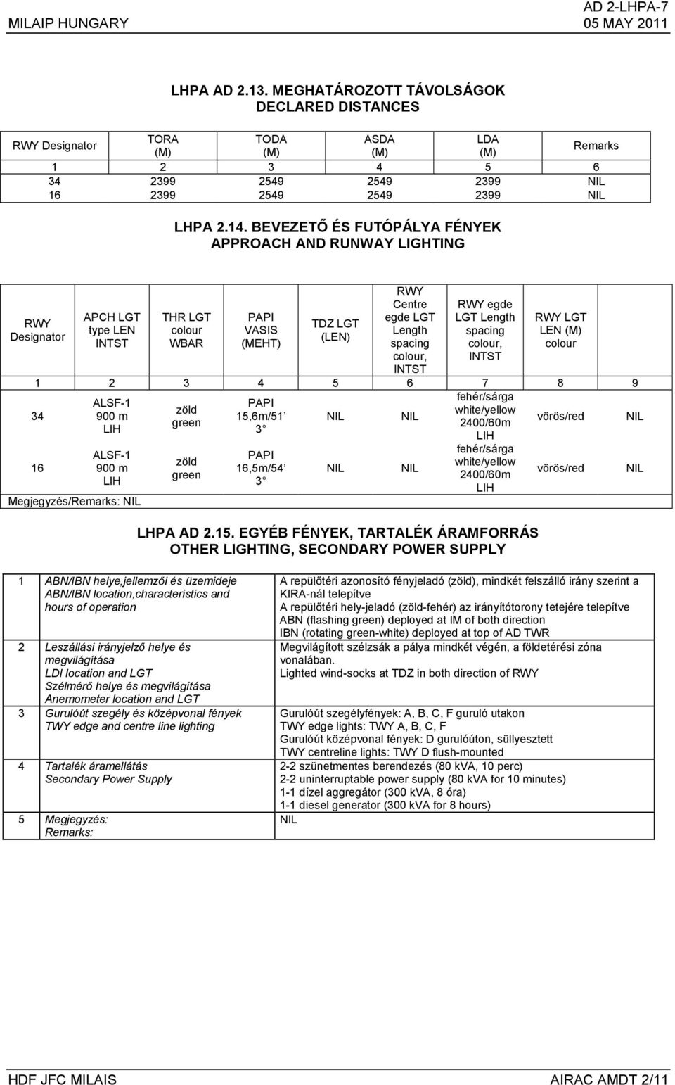 BEVEZETŐ ÉS FUTÓPÁLYA FÉNYEK APPROACH AND RUNWAY LIGHTING RWY Designator APCH LGT type LEN INTST THR LGT colour WBAR PAPI VASIS (MEHT) TDZ LGT (LEN) RWY Centre egde LGT Length spacing colour, INTST