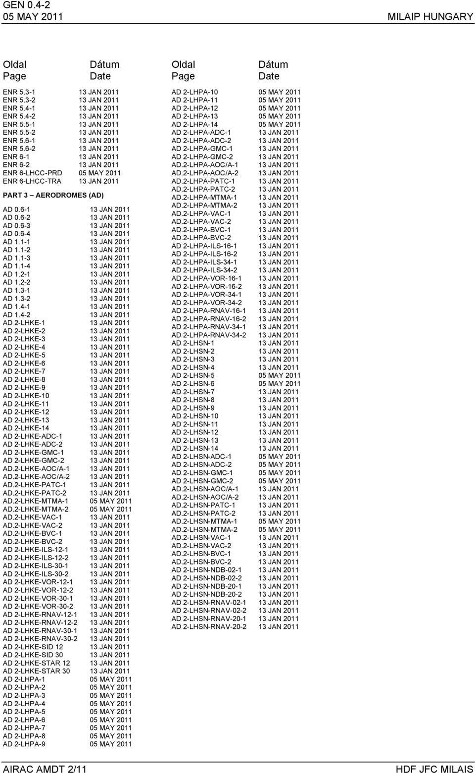 6-2 13 JAN 2011 AD 0.6-3 13 JAN 2011 AD 0.6-4 13 JAN 2011 AD 1.1-1 13 JAN 2011 AD 1.1-2 13 JAN 2011 AD 1.1-3 13 JAN 2011 AD 1.1-4 13 JAN 2011 AD 1.2-1 13 JAN 2011 AD 1.2-2 13 JAN 2011 AD 1.