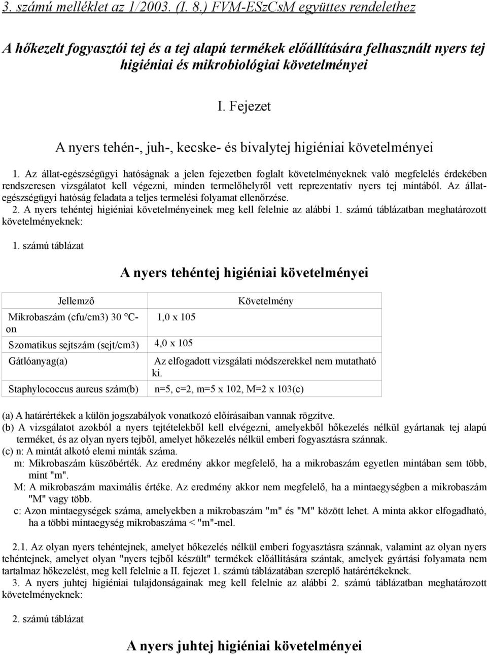 Az állat-egészségügyi hatóságnak a jelen fejezetben foglalt követelményeknek való megfelelés érdekében rendszeresen vizsgálatot kell végezni, minden termelőhelyről vett reprezentatív nyers tej