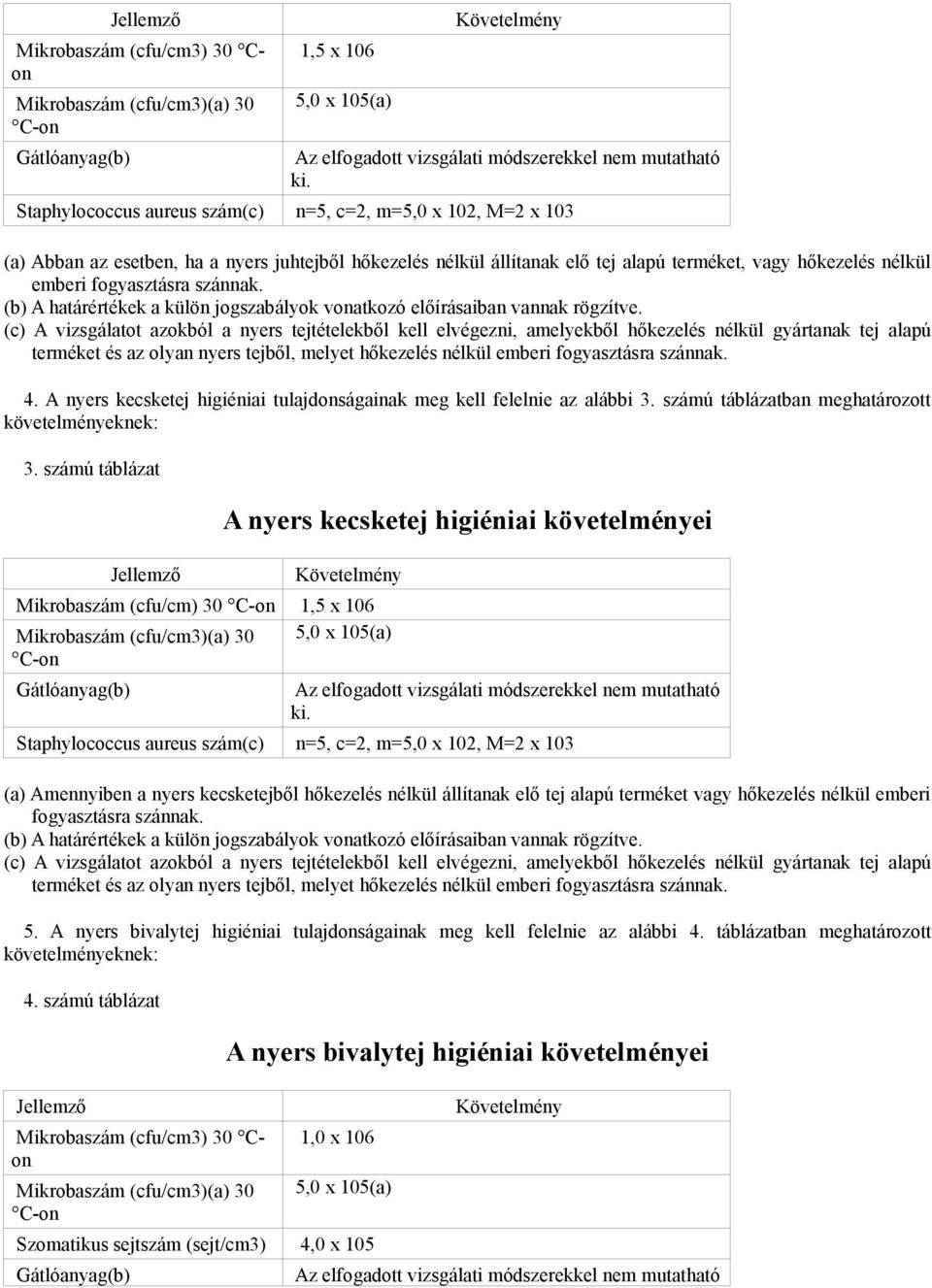 szánnak. (b) A határértékek a külön jogszabályok vonatkozó előírásaiban vannak rögzítve.