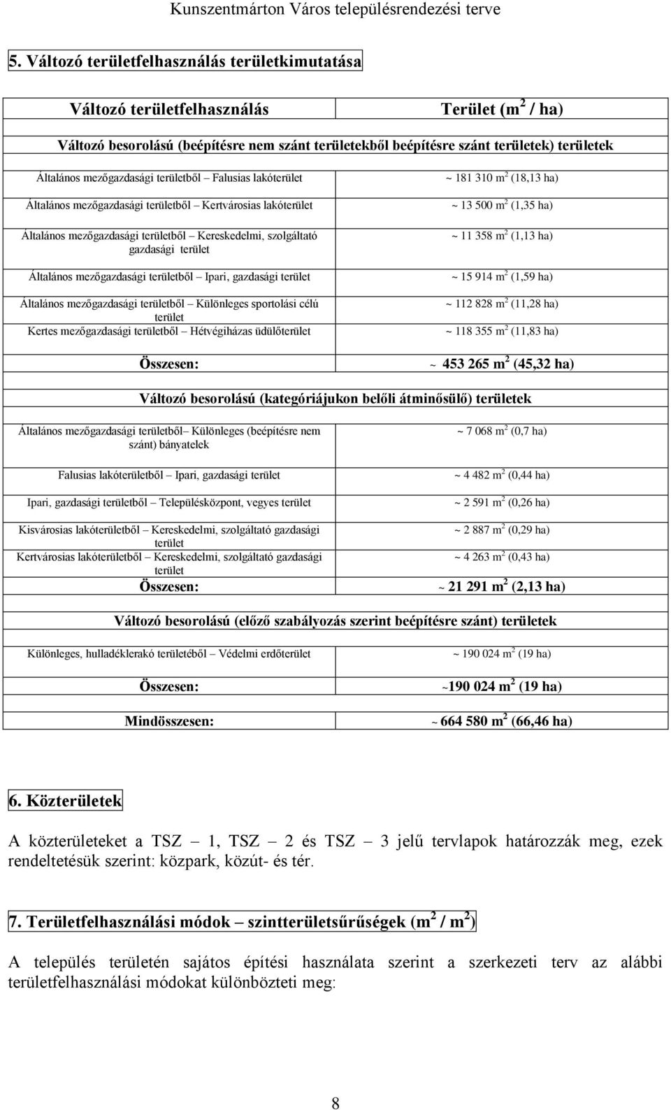 mezőgazdasági területből Ipari, gazdasági terület Általános mezőgazdasági területből Különleges sportolási célú terület Kertes mezőgazdasági területből Hétvégiházas üdülőterület Összesen: ~ 181 310 m