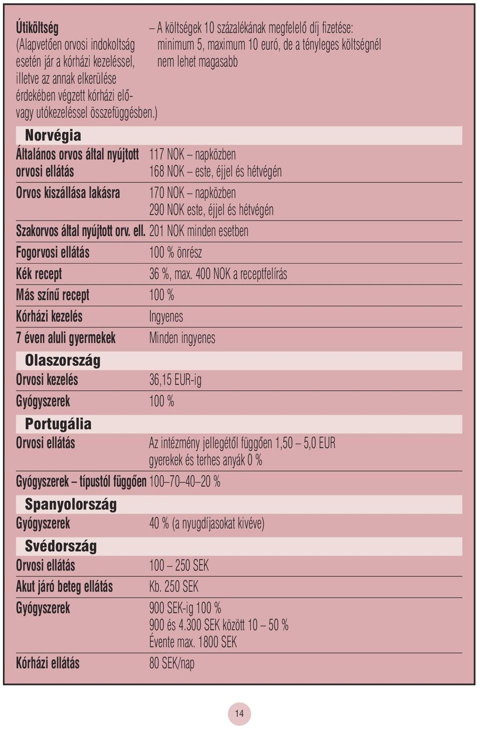 ) Norvégia Általános orvos által nyújtott 117 NOK napközben orvosi ellátás 168 NOK este, éjjel és hétvégén Orvos kiszállása lakásra 170 NOK napközben 290 NOK este, éjjel és hétvégén Szakorvos által