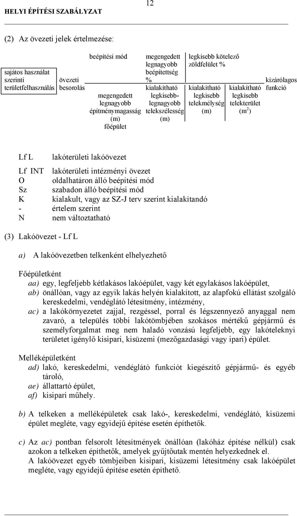 L lakóterületi lakóövezet Lf INT lakóterületi intézményi övezet O oldalhatáron álló beépítési mód Sz szabadon álló beépítési mód K kialakult, vagy az SZ-J terv szerint kialakítandó - értelem szerint