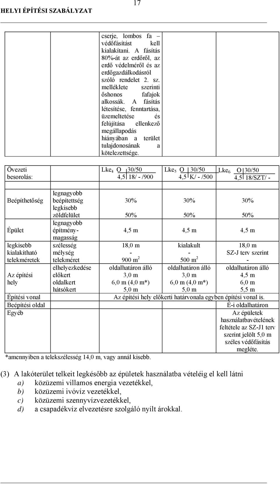 Övezeti besorolás: Lke 4 O 30/50 4,5 18/ - /900 Lke 5 O 30/50 4,5 K/ - /500 Lke 6 O 30/50 4,5 18/SZT/ - Beépíthetőség legnagyobb beépítettség 30% 30% 30% legkisebb zöldfelület 50% 50% 50% Épület