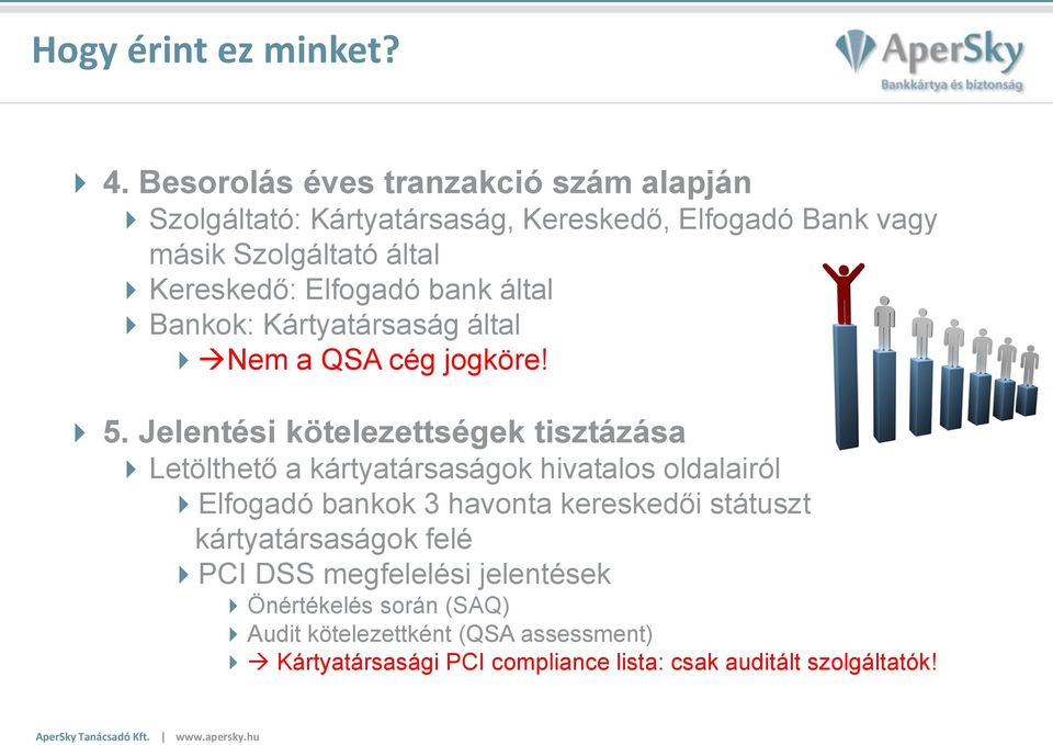 Elfogadó bank által Bankok: Kártyatársaság által Nem a QSA cég jogköre! 5.