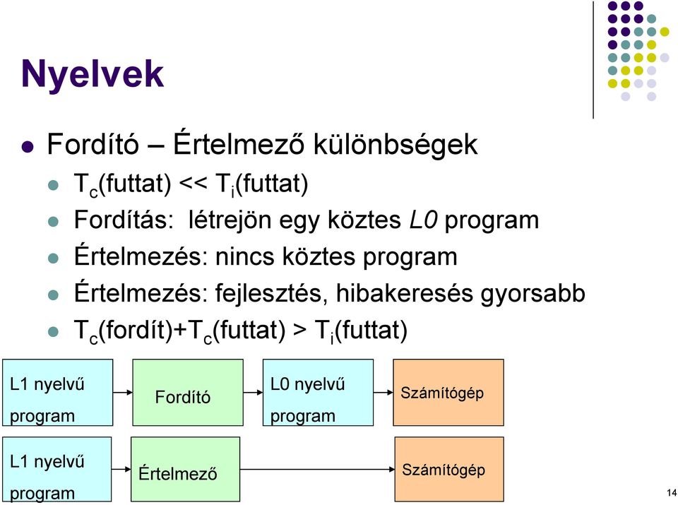 fejlesztés, hibakeresés gyorsabb Tc(fordít)+Tc(futtat) > Ti(futtat) L1 nyelvű