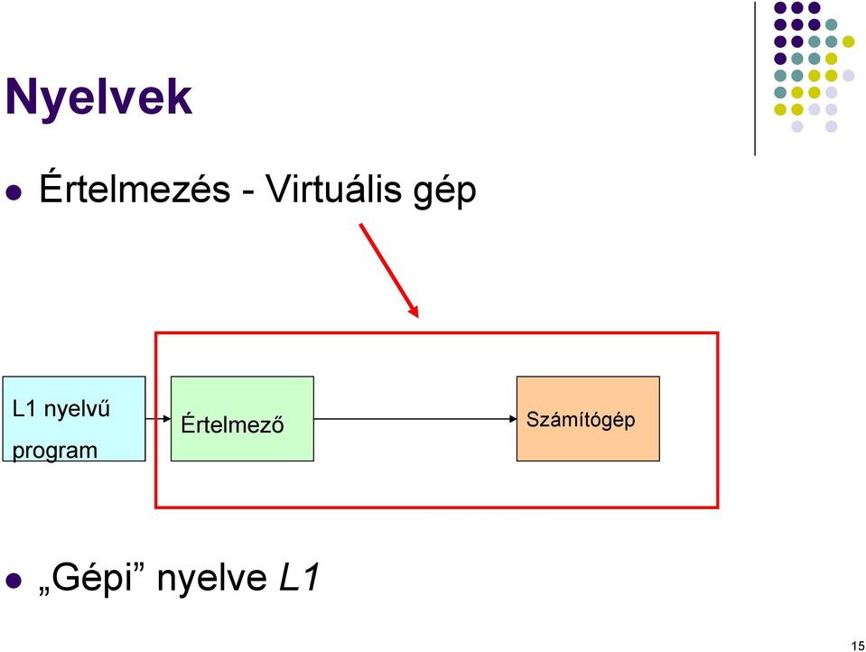 nyelvű Értelmező