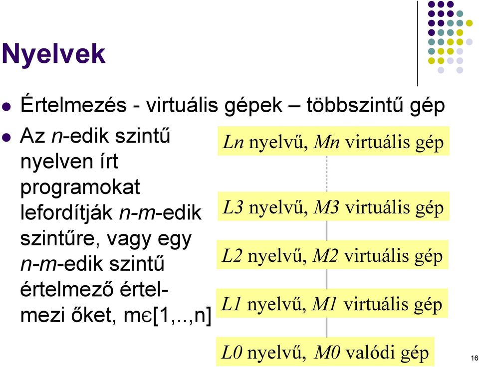 virtuális gép szintűre, vagy egy L2 nyelvű, M2 virtuális gép n-m-edik szintű