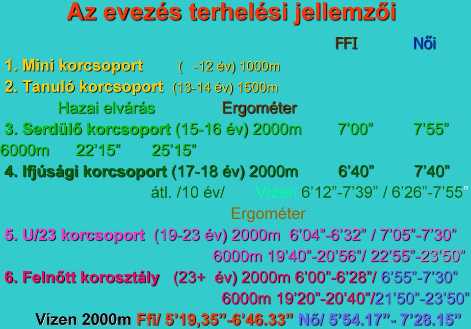 /10 év/ Vízen 6 12-7 39 / 6 26-7 55 Ergométer 5.