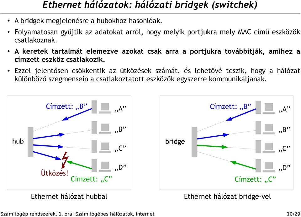 A keretek tartalmát elemezve azokat csak arra a portjukra továbbítják, amihez a címzett eszköz csatlakozik.