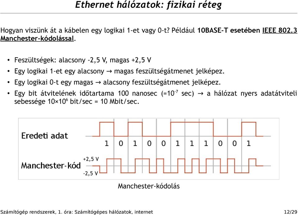 Egy logikai 0-t egy magas alacsony feszültségátmenet jelképez.