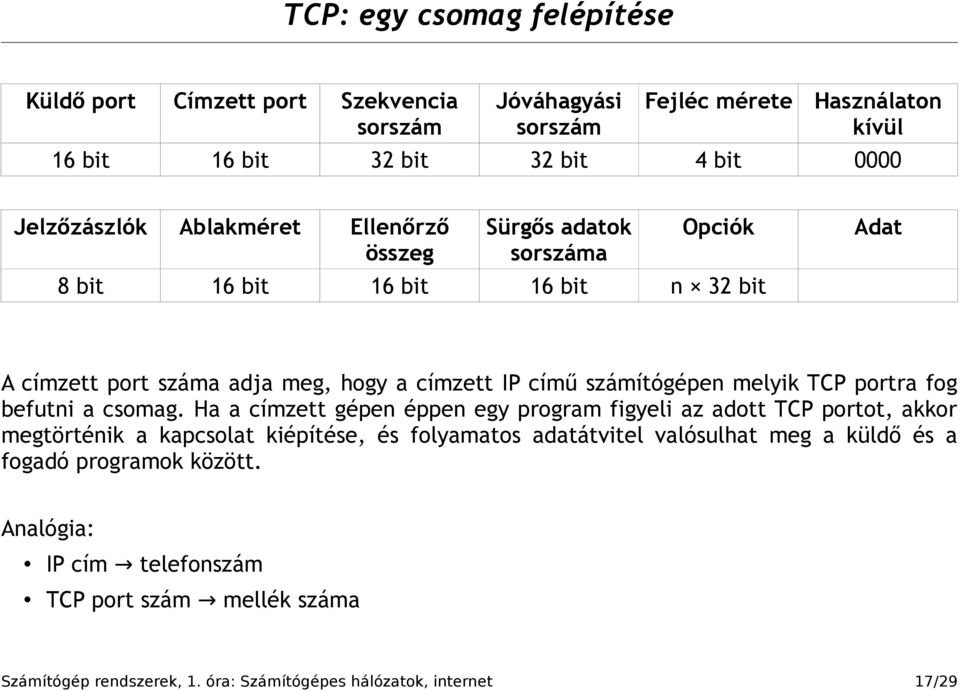 számítógépen melyik TCP portra fog befutni a csomag.