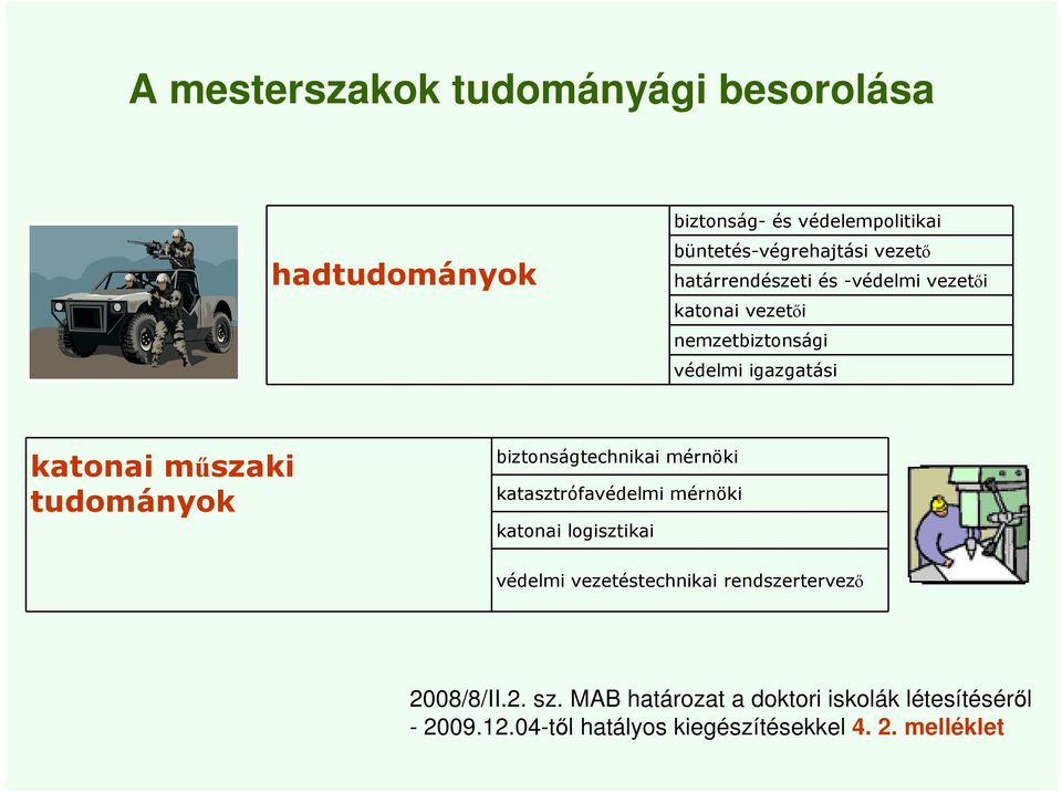 biztonságtechnikai mérnöki katasztrófavédelmi mérnöki katonai logisztikai védelmi vezetéstechnikai rendszertervező