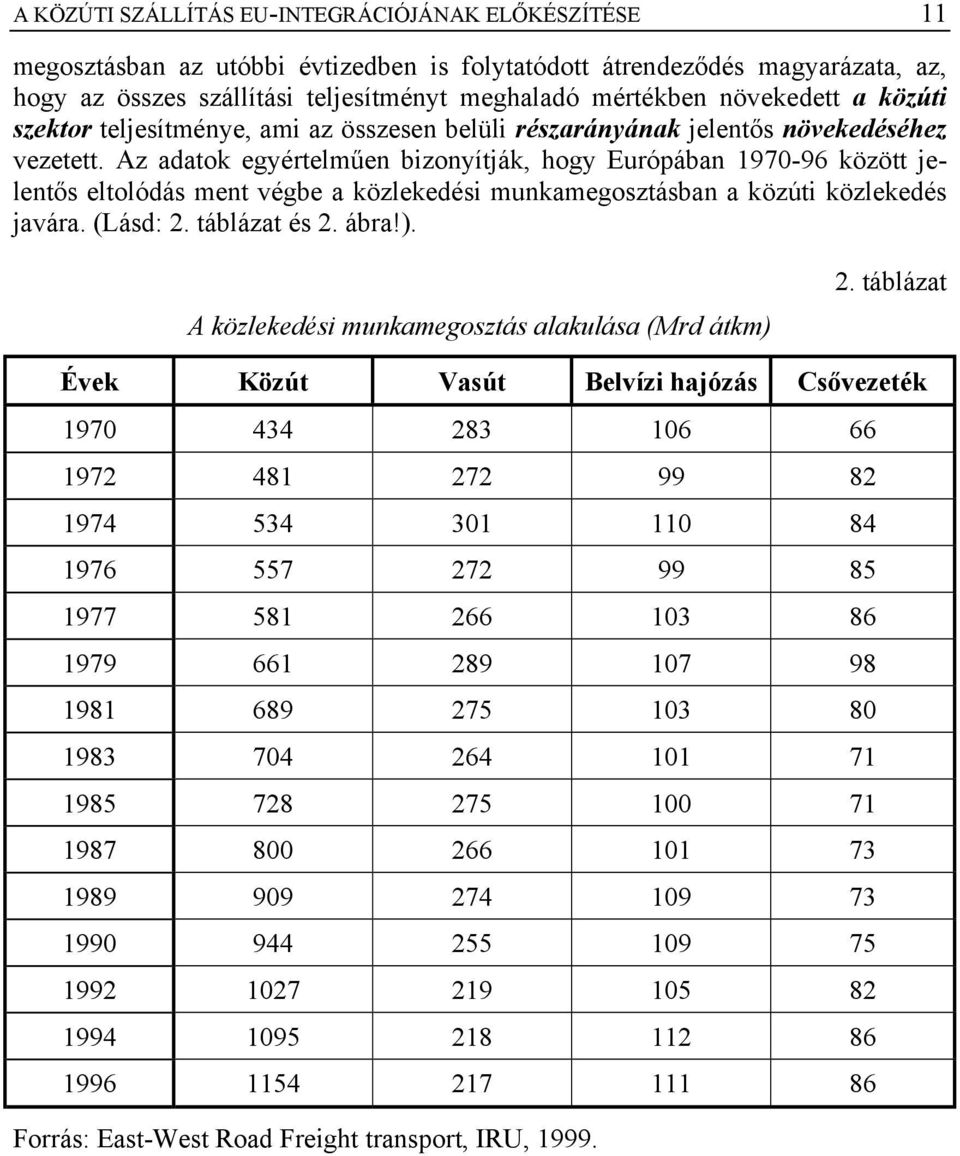 Az adatok egyértelműen bizonyítják, hogy Európában 1970-96 között jelentős eltolódás ment végbe a közlekedési munkamegosztásban a közúti közlekedés javára. (Lásd: 2. táblázat és 2. ábra!).