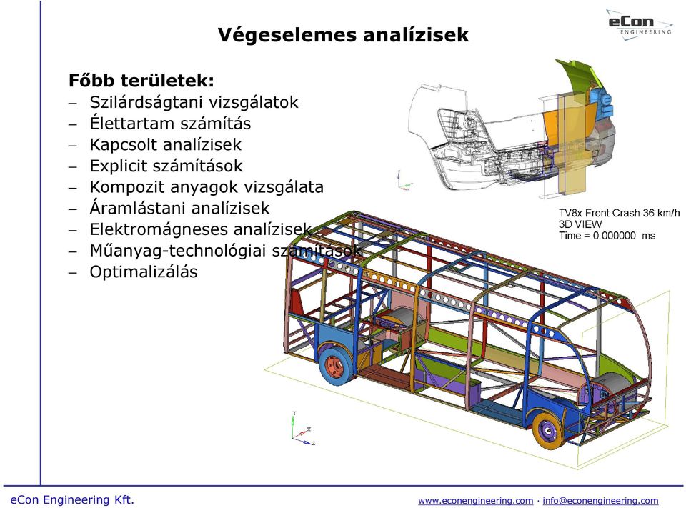 számítások Kompozit anyagok vizsgálata Áramlástani analízisek