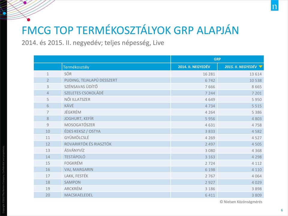 NEGYEDÉV 2015. II.