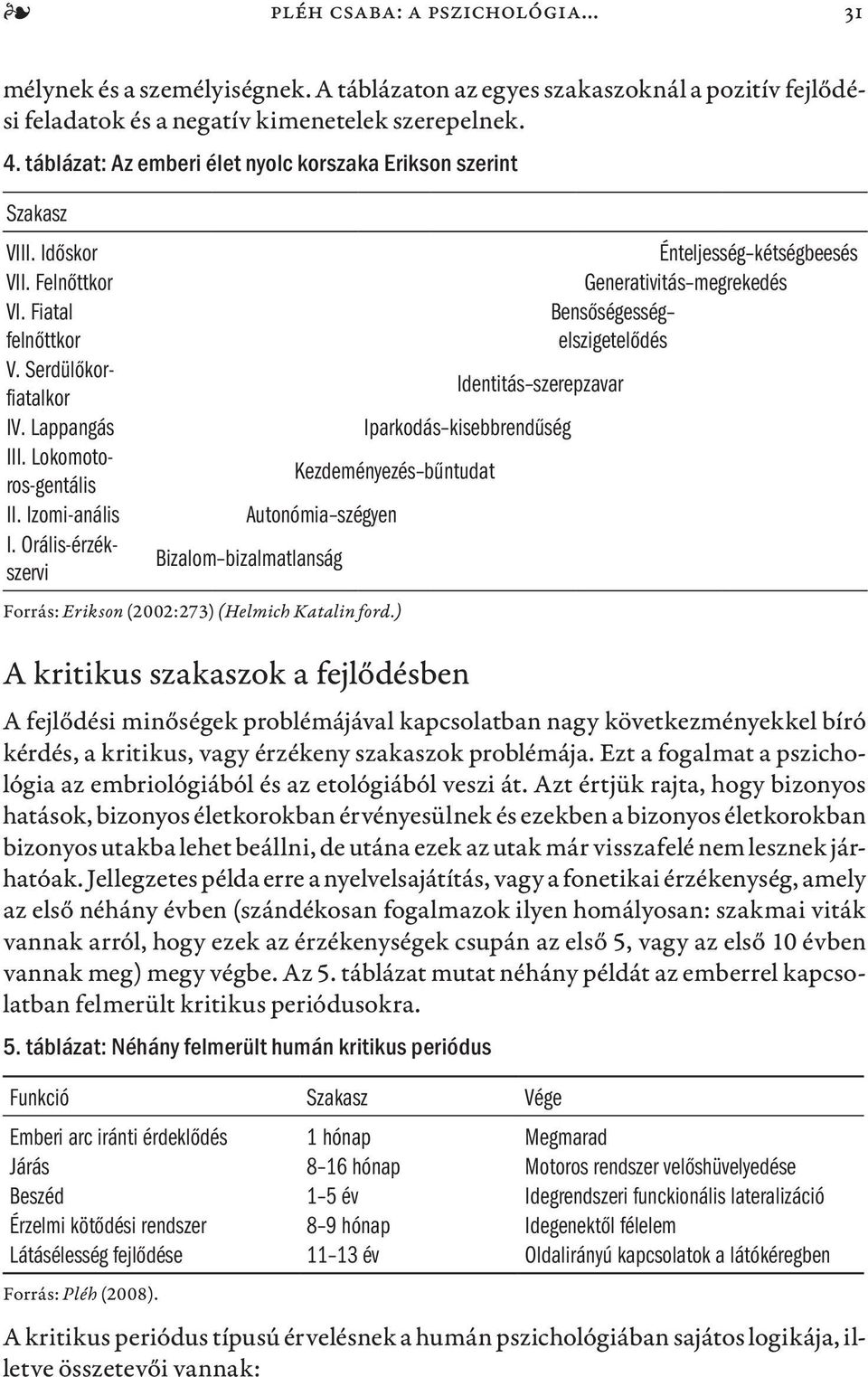 Orális-érzékszervi Identitás szerepzavar Iparkodás kisebbrendűség Kezdeményezés bűntudat Autonómia szégyen Bizalom bizalmatlanság Forrás: Erikson (2002:273) (Helmich Katalin ford.