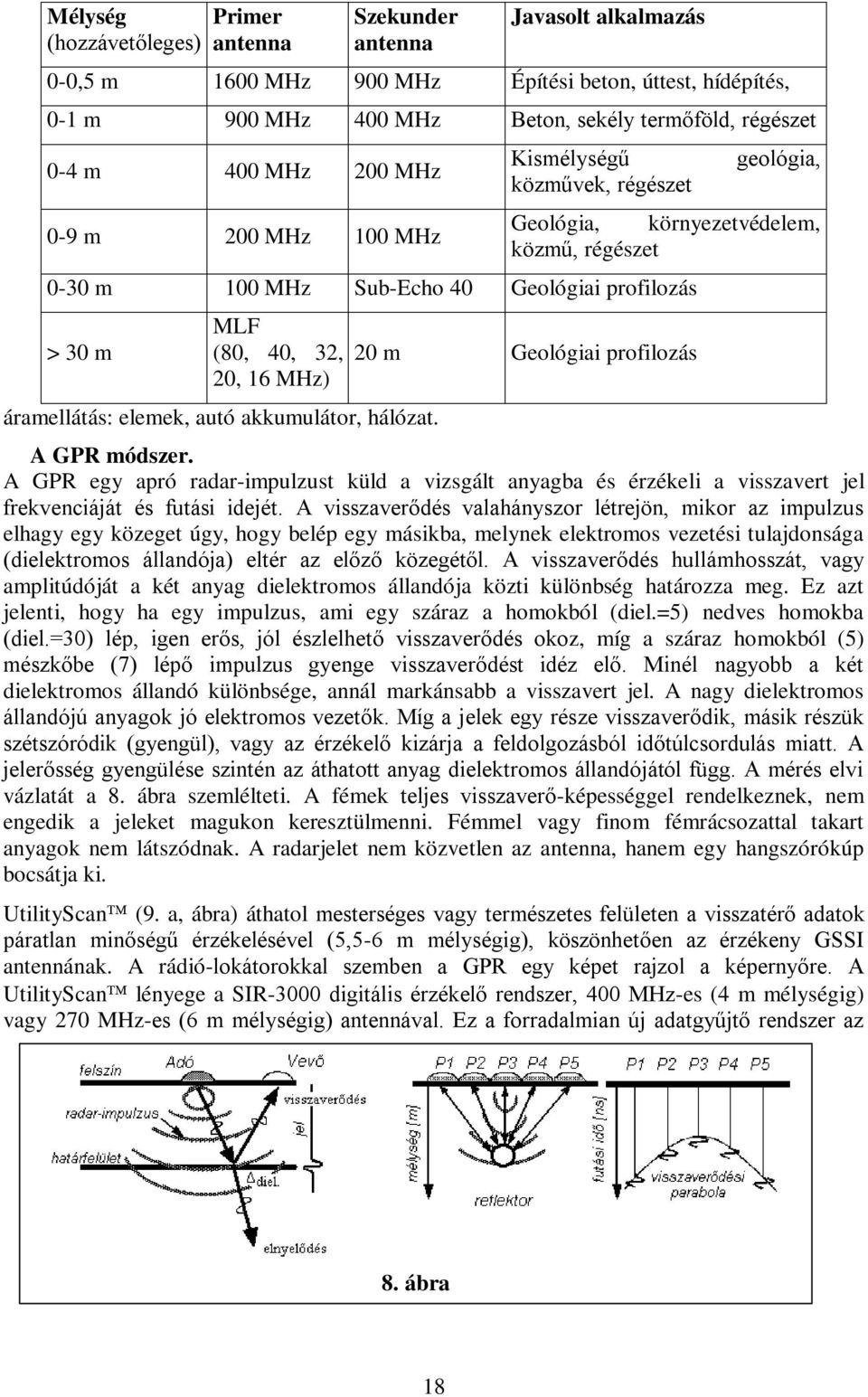 16 MHz) áramellátás: elemek, autó akkumulátor, hálózat. 20 m Geológiai profilozás A GPR módszer.