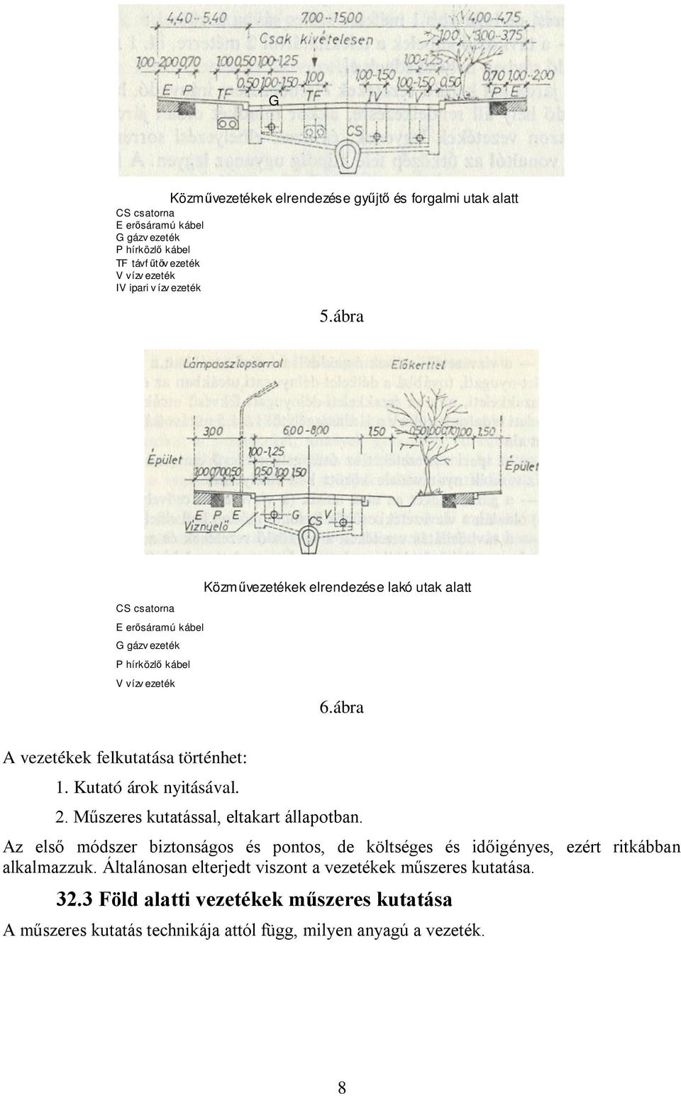 ábra A vezetékek felkutatása történhet: 1. Kutató árok nyitásával. 2. Műszeres kutatással, eltakart állapotban.