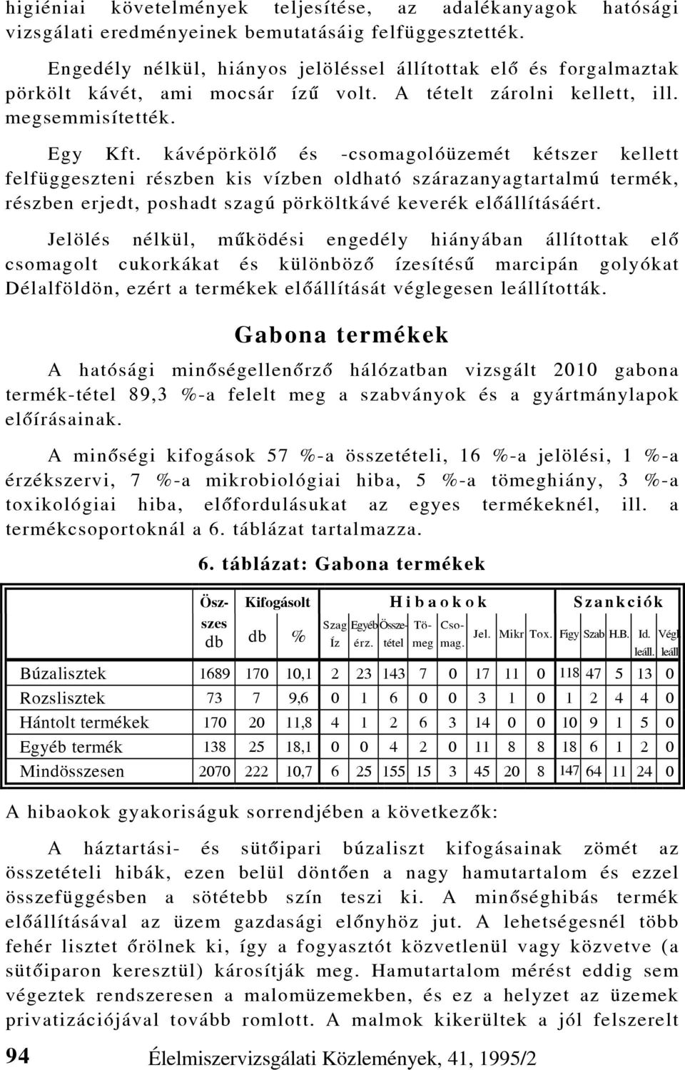 kávépörkölõ és -csomagolóüzemét kétszer kellett felfüggeszteni részben kis vízben oldható szárazanyagtartalmú termék, részben erjedt, poshadt szagú pörköltkávé keverék elõállításáért.