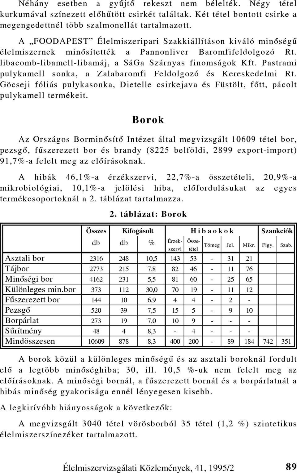 Pastrami pulykamell sonka, a Zalabaromfi Feldolgozó és Kereskedelmi Rt. Göcseji fóliás pulykasonka, Dietelle csirkejava és Füstölt, fõtt, pácolt pulykamell termékeit.