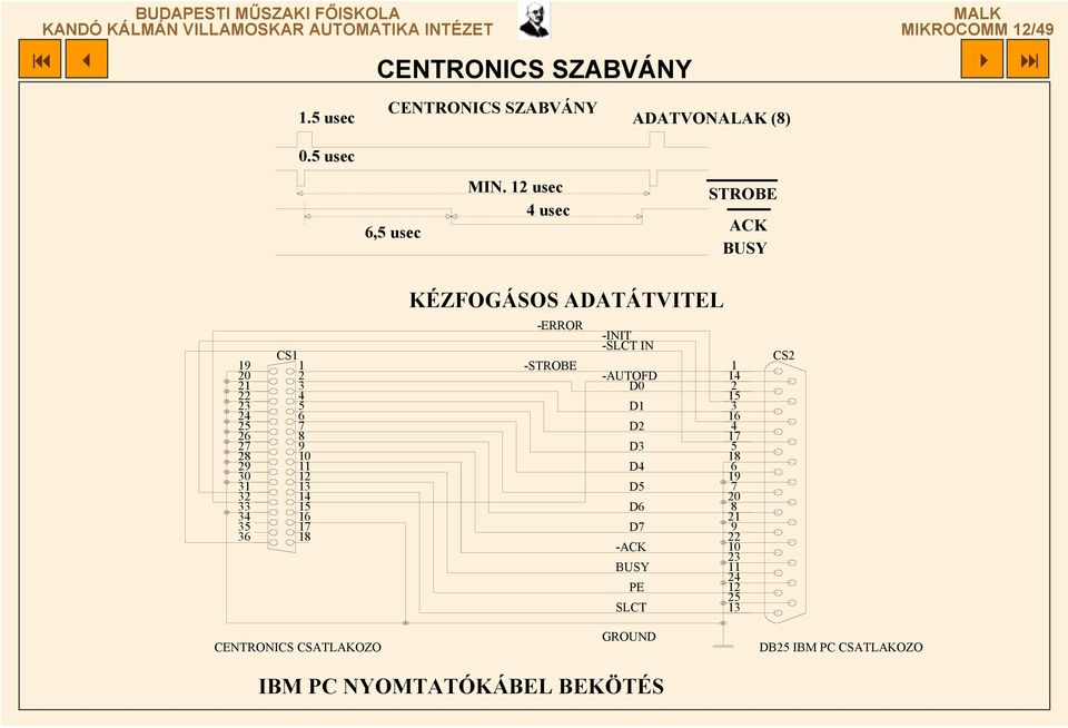 15 16 17 18 KÉZFOGÁSOS ADATÁTVITEL -ERROR -STROBE -INIT -SLCT IN -AUTOFD D0 D1 D2 D3 D4 D5 D6 D7 -ACK BUSY PE SLCT 14 1