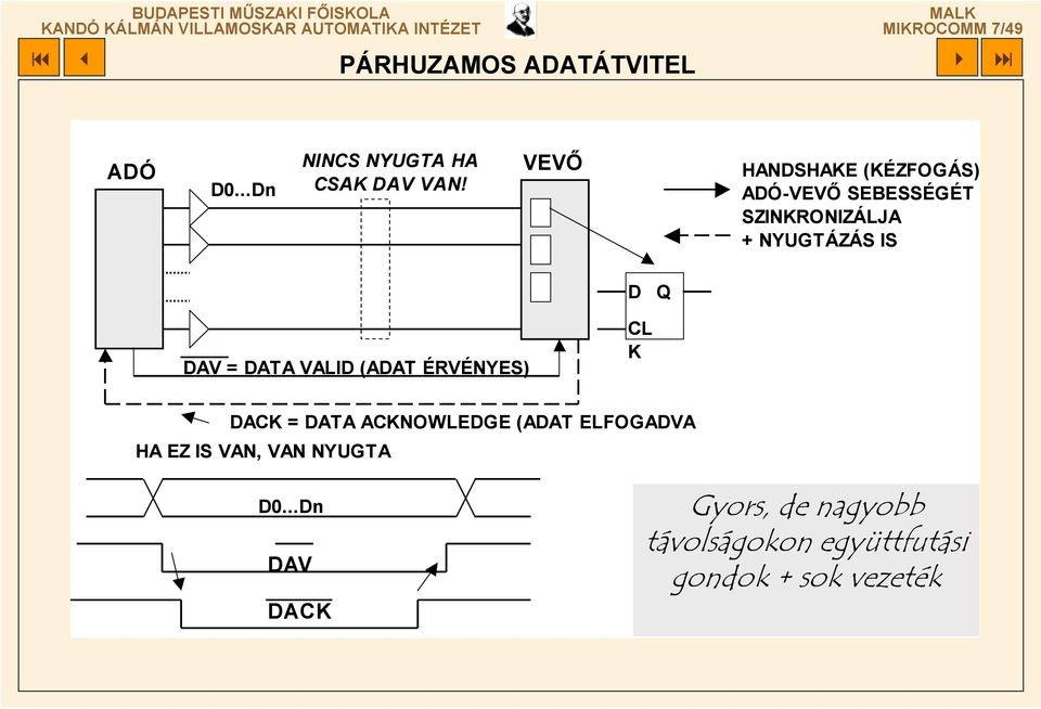 DATA VALID (ADAT ÉRVÉNYES) CL K DACK = DATA ACKNOWLEDGE (ADAT ELFOGADVA HA EZ IS VAN,