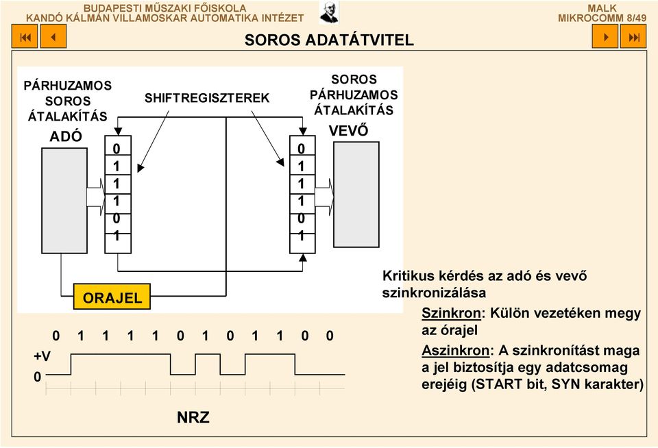 0 +V 0 Kritikus kérdés az adó és vevő szinkronizálása Szinkron: Külön vezetéken megy az